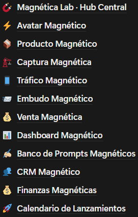 Las 12 plantillas del Sistema Magnético listadas en el sidebar de Notion